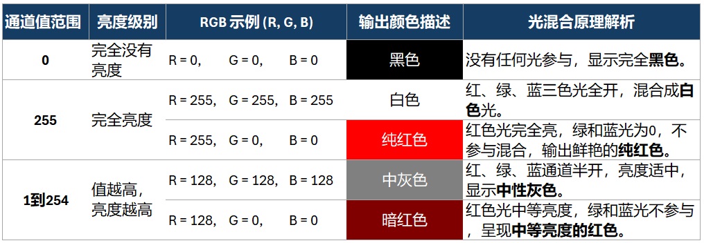 RGB代码表格