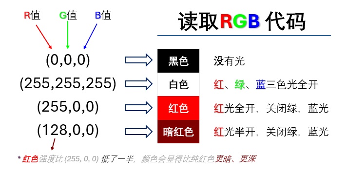 读取RGB代码